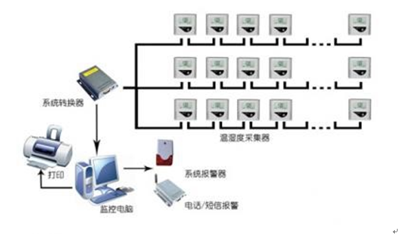 探究最佳的溫濕度倉(cāng)庫(kù)監(jiān)測(cè)解決方案 馨天科技的行業(yè)典范