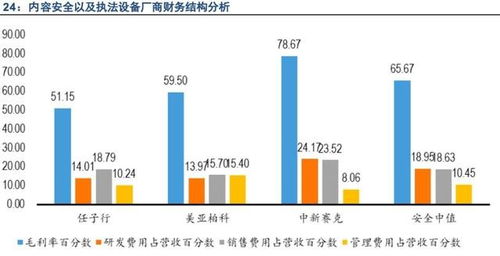 云計算與互聯網信息服務 互聯網發(fā)展浪潮中的核心驅動板塊