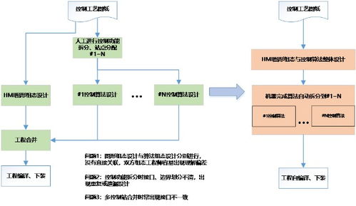i東土5G工業(yè)互聯網 締造智慧工廠新范式