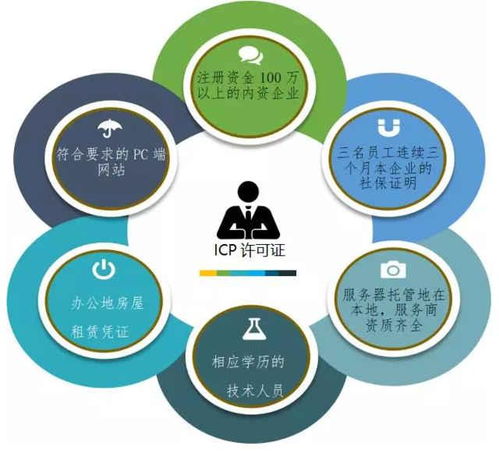 上海申請ICP經(jīng)營許可證的辦理時間與流程全解析